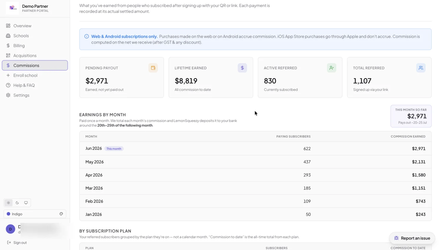 LittleAIMaster partner dashboard showing recurring commissions and monthly earnings