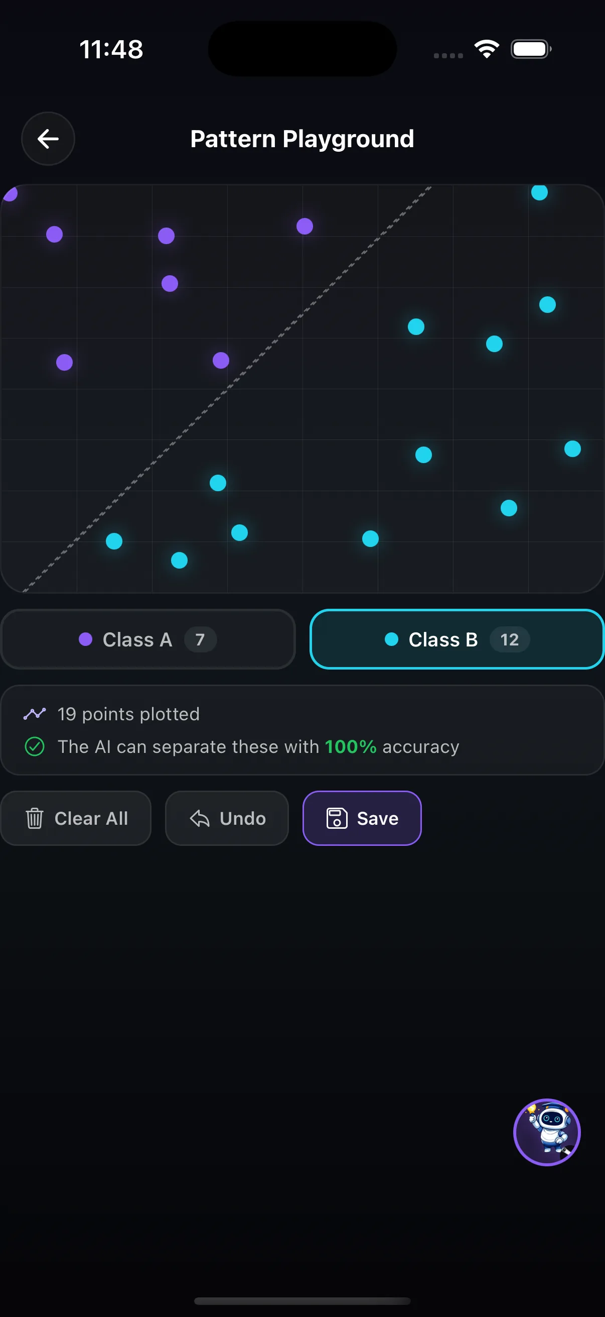 Pattern Playground: Class A and Class B points separated by a boundary with 100% accuracy